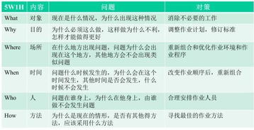 物業管理中推行7S管理活動 冷藏倉儲效率提升的關鍵