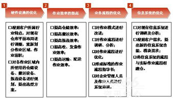 企業(yè)物流管理體系的改造與優(yōu)化 邁向高效協(xié)同的智慧物流新時(shí)代