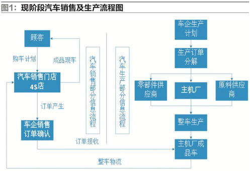 未來(lái)汽車(chē)工廠與智能物流冷藏倉(cāng)儲(chǔ) 自動(dòng)化與物聯(lián)網(wǎng)的融合創(chuàng)新